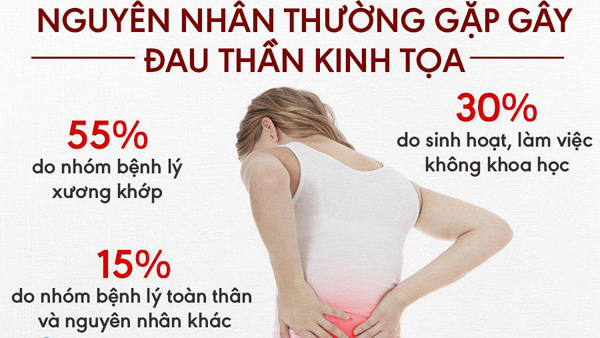 Tìm nguyên nhân, triệu chứng để chữa đau thần kinh tọa