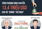 Trần Phương Bình chuyển 13,4 triệu USD cho Vũ Nhôm thế nào?