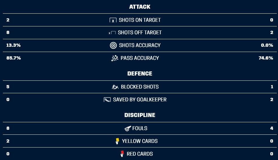 Hiệp 1 Malaysia vs Thái Lan