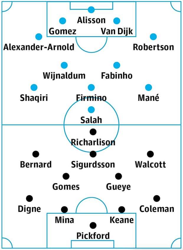 Liverpool,Everton