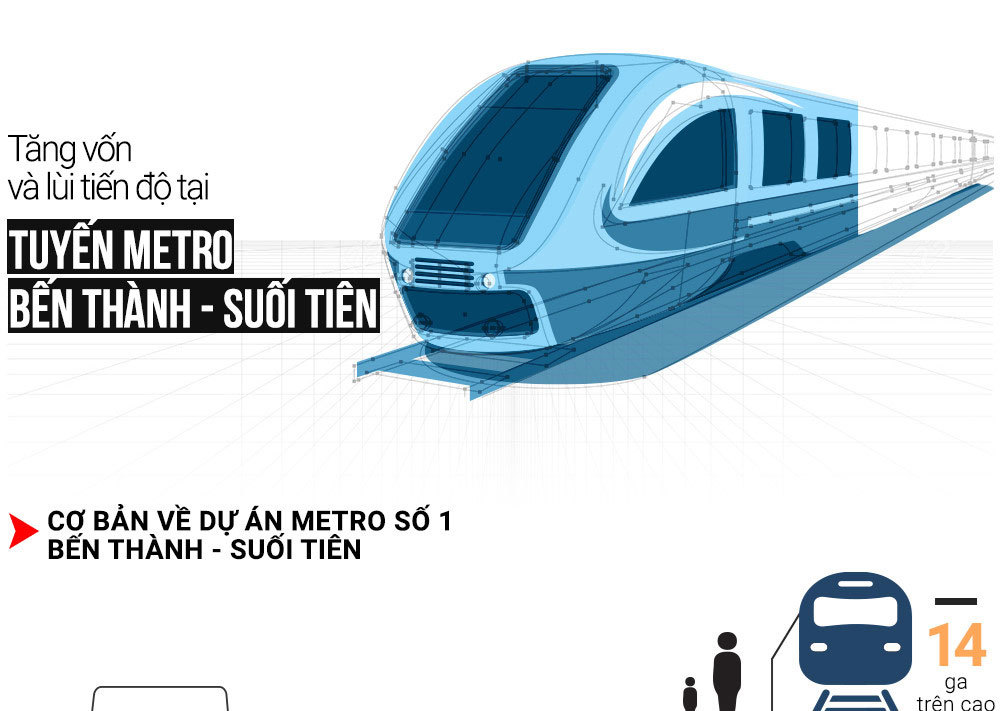 Toàn cảnh tuyến metro thiếu nợ hơn 100 triệu USD ở TP.HCM