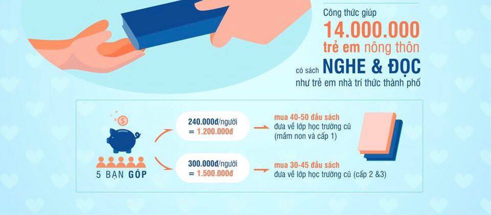 Sách hóa nông thôn: Hơn 1 triệu người dân hưởng lợi