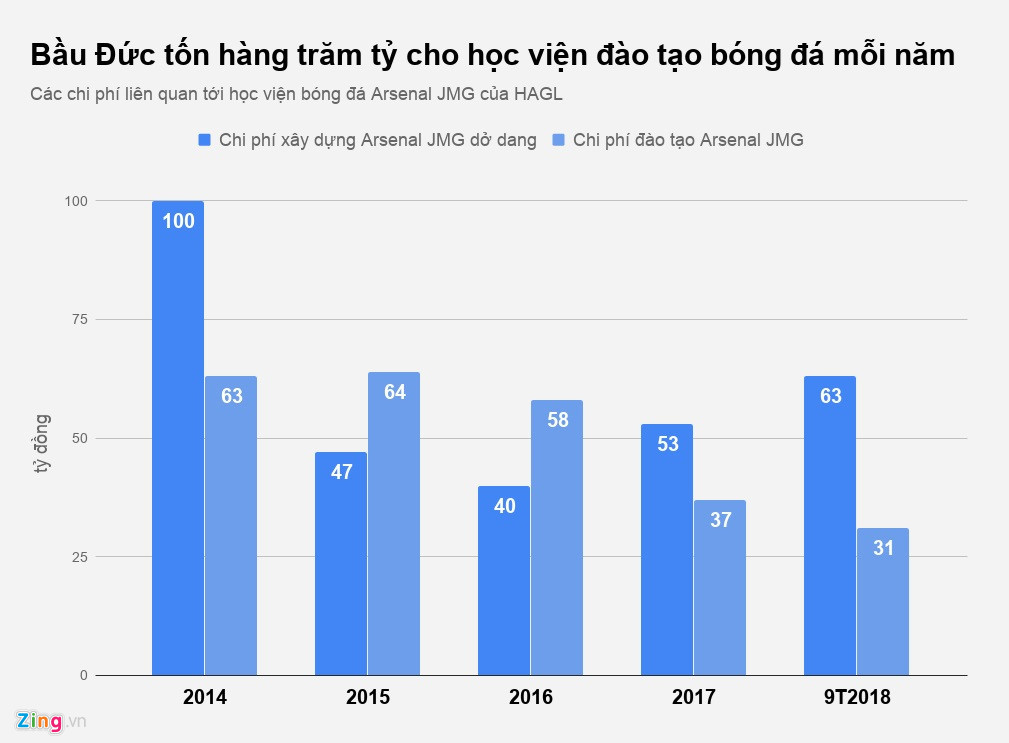 Bầu Hiển - Bầu Đức: Cùng niềm vui bóng đá, hai số phận trái ngược