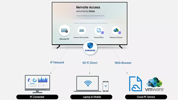TV Samsung 2019 có thể kết nối với TV, chuột như màn hình máy tính