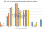 Môn học tích hợp: Vẫn băn khoăn "1 sách, 3 thầy"