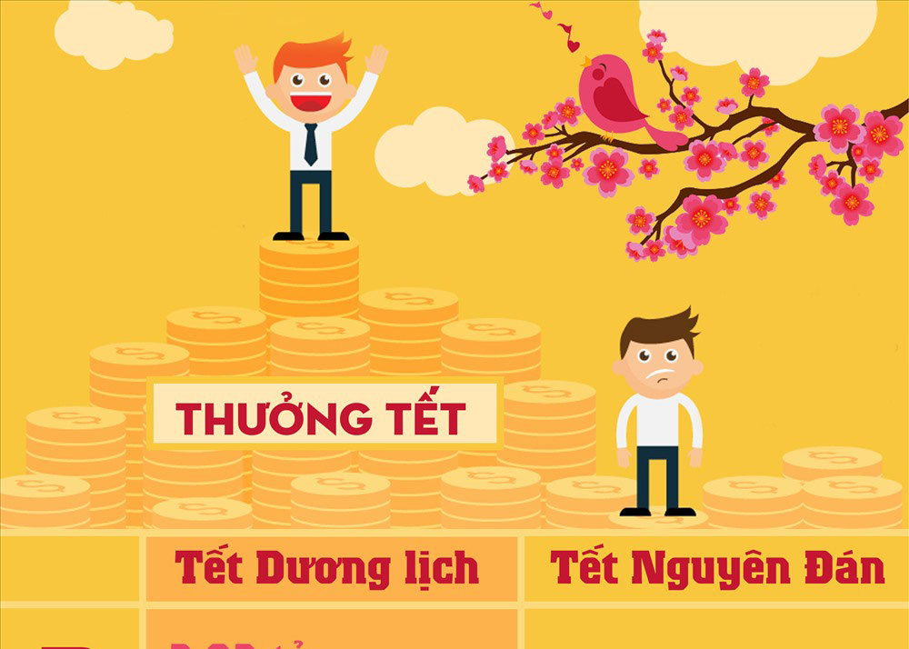 Thưởng tết 2 tỷ: Kỷ lục chưa bị phá vỡ