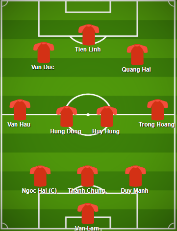 Đội hình Việt Nam ở Asian Cup: Xuân Trường, Công Phượng dự bị