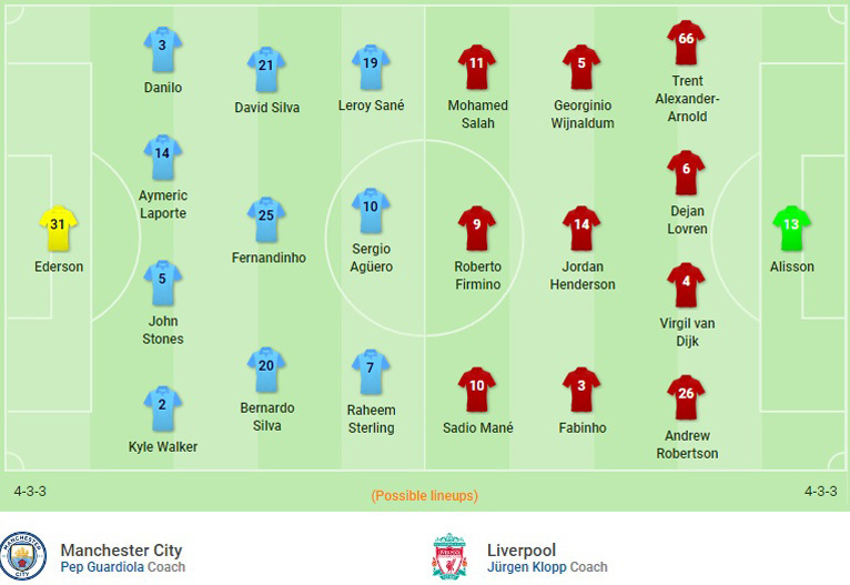 Man City vs Liverpool: Đại chiến định đoạt ngôi vương