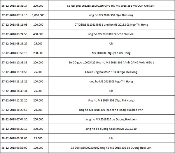 Ấn tượng với ngôi nhà 4 tầng sử dụng toàn nội thất gỗ ở Hà Nội