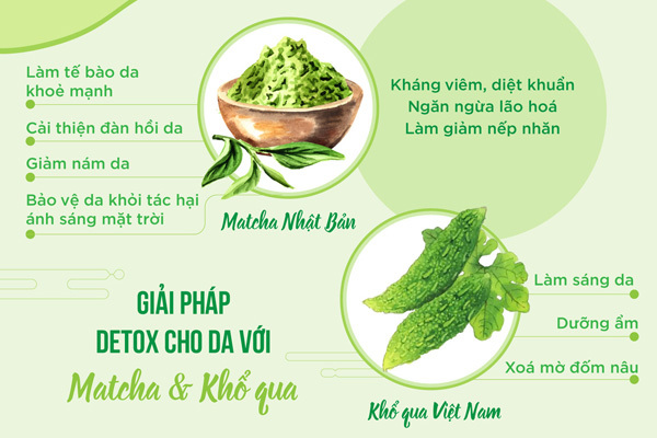 5 phút detox cho da bằng matcha & khổ qua