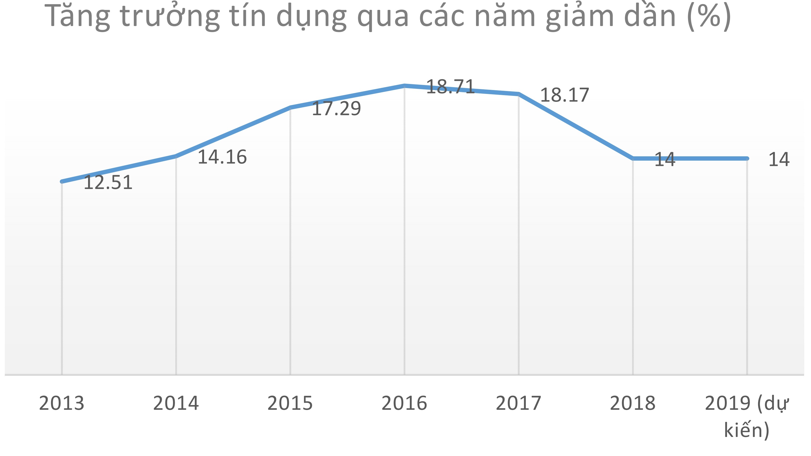 Dáº¥u hiá»‡u má»™t nÄƒm ráº¥t 'láº¡' cá»§a giá»›i ngÃ¢n hÃ ng