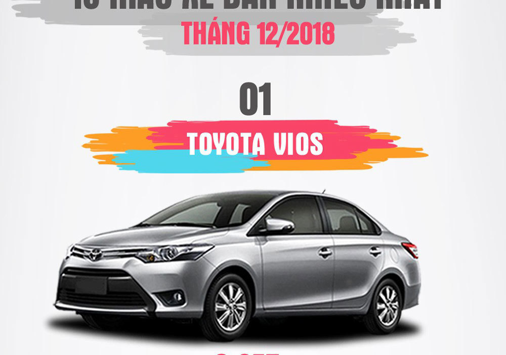 Top 10 mẫu ô tô bán chạy nhất tháng giáp Tết
