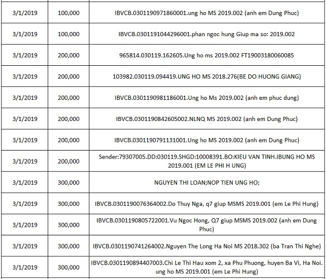 Lần đầu tiên toàn quốc thực tập phương án chữa cháy 'Tổ liên gia an toàn PCCC'