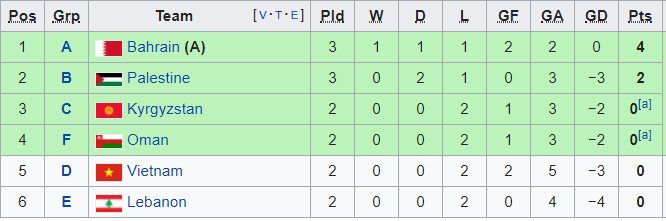 Trực tiếp Philippines vs Kyrgyzstan: Tử chiến giành vé đi tiếp