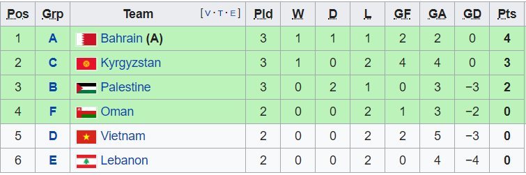 Việt Nam vs Yemen: Xuân Trường, Hồng Duy đá chính