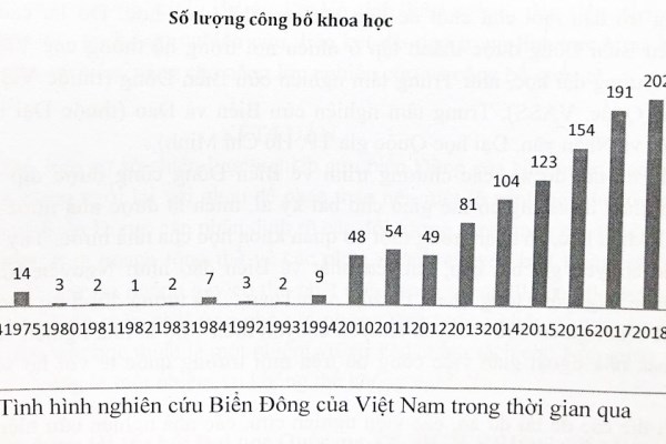 Việt Nam chỉ có 3% bài báo quốc tế về Biển Đông