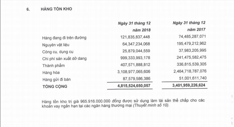 Đại gia buôn vàng số 1 Việt Nam: Kỷ lục 1 tỷ USD đã rời xa