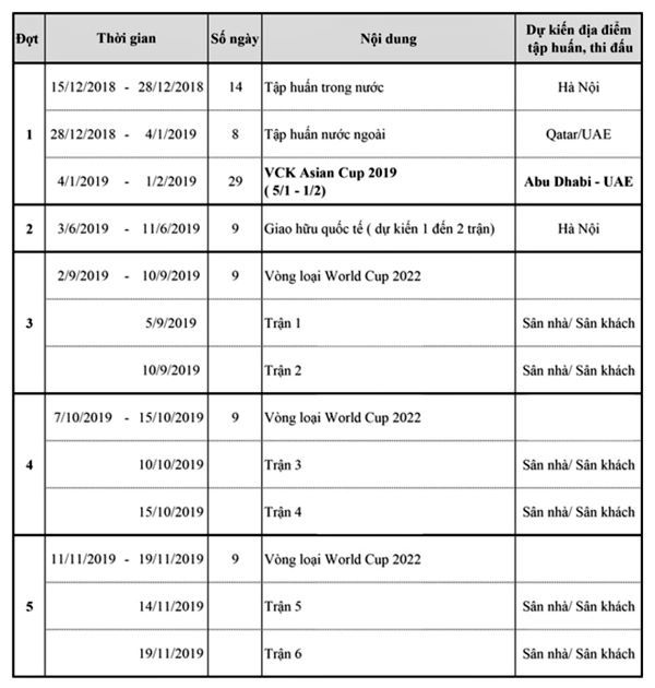 Lịch thi đấu của đội tuyển Việt Nam sau Asian Cup 2019