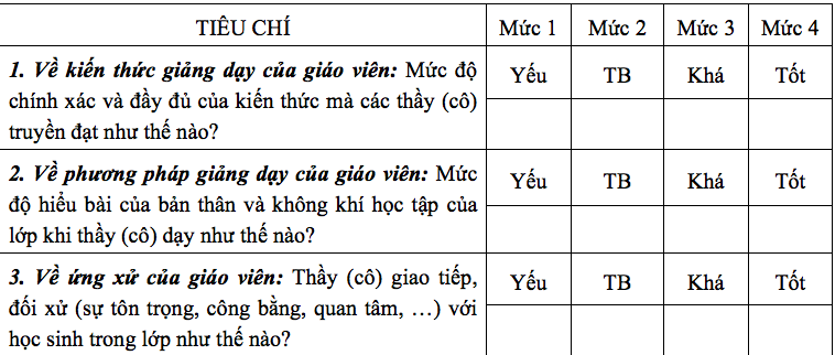 Ngồi nhà vẫn đổi được giấy phép lái xe