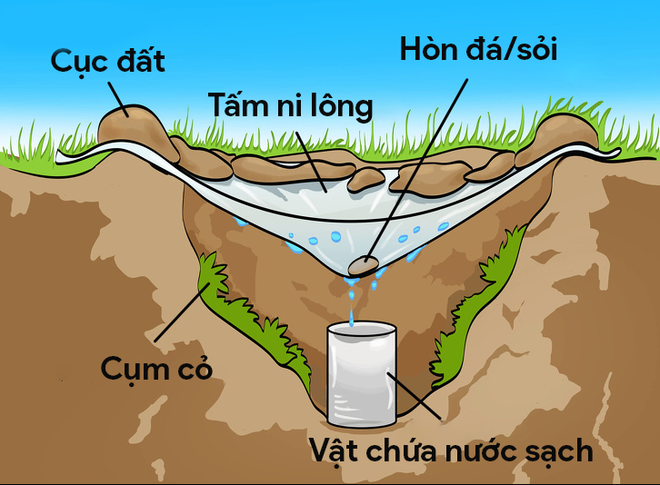 5 kỹ năng sống nằm lòng trong tình huống nguy hiểm