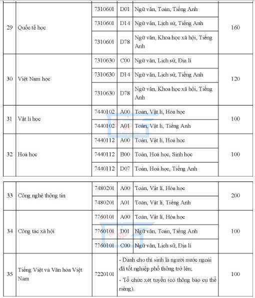 Trường sư phạm tuyển thí sinh phải cao từ 1,5m trở lên