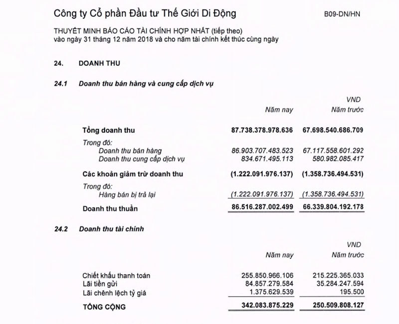 Kiếm nửa tỷ USD, đại gia kín tiếng vượt tỷ phú Phạm Nhật Vượng