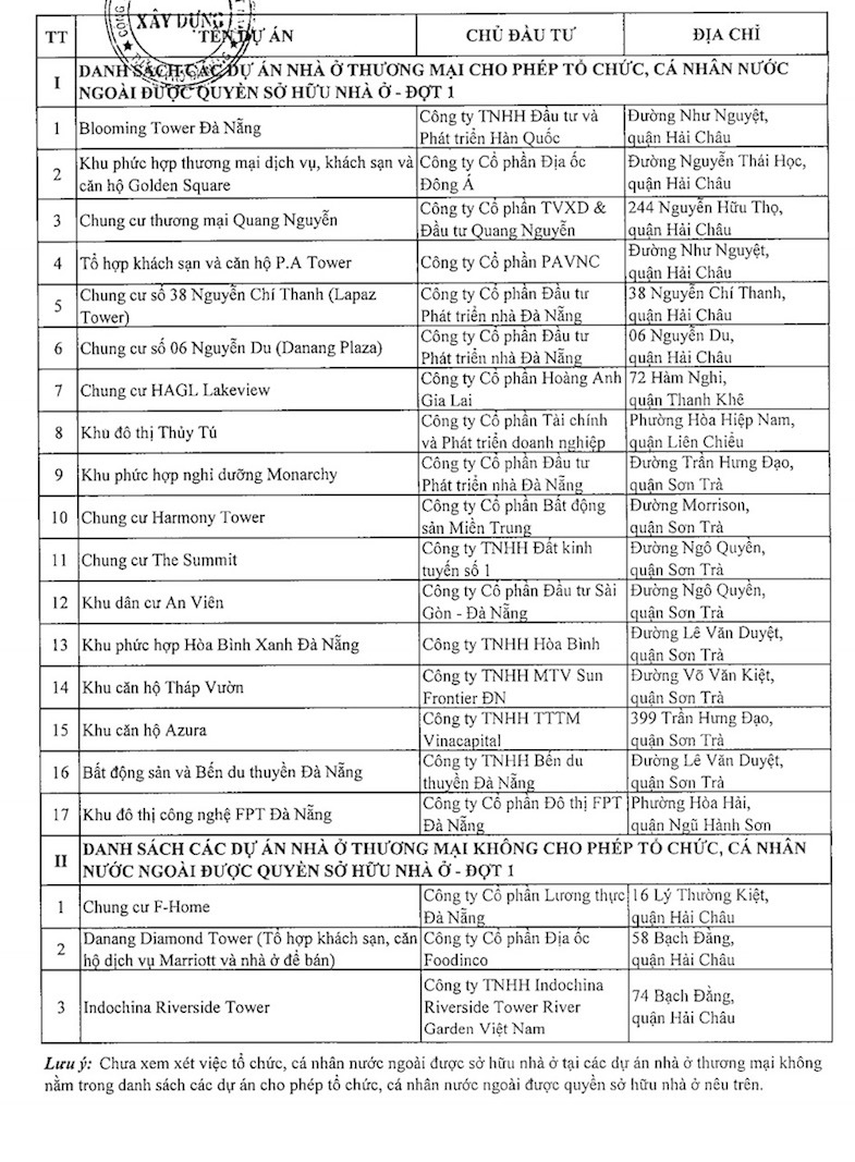 3 dự án người nước ngoài không được mua ở Đà Nẵng