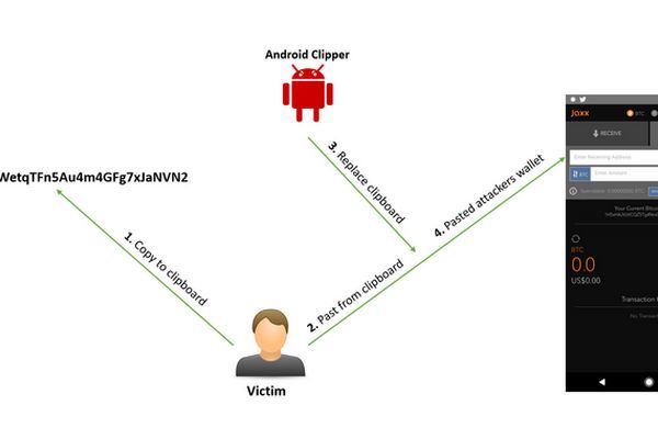 Xuất hiện phần mềm độc hại trên Android chuyên trộm 