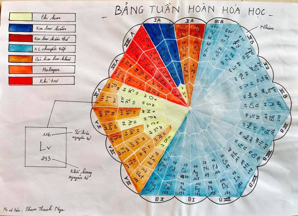 Những bảng tuần hoàn Hóa học “có một không hai”