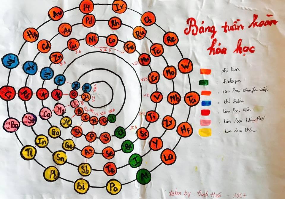 Những bảng tuần hoàn Hóa học “có một không hai”