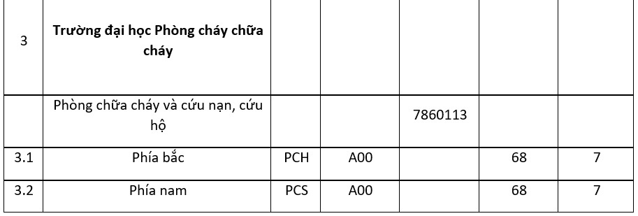 Các trường công an tuyển 1200 chỉ tiêu hệ đại học