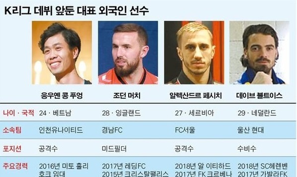 Công Phượng ra sân K-League 12h trưa nay: Đừng bỏ lỡ!