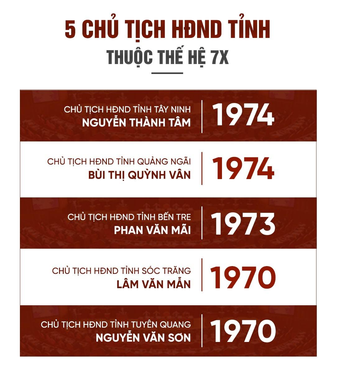 chủ tịch tỉnh,Đặng Quốc Khánh,Đỗ Đức Duy