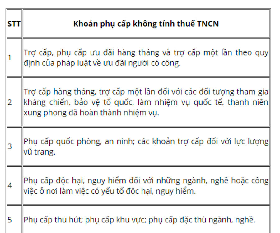 10 khoản phụ cấp không tính thuế TNCN 2019 cần biết