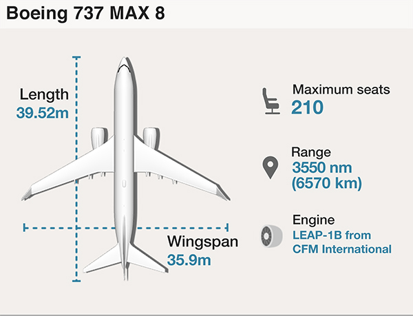 Boeing 737 Max 8: Những hình ảnh về chiếc máy bay Boeing 737 Max 8 là sự kết hợp tuyệt vời giữa sự tiện nghi và tốc độ. Bạn sẽ được trải nghiệm sự chuyển động thông qua các bức ảnh đẹp mắt này.