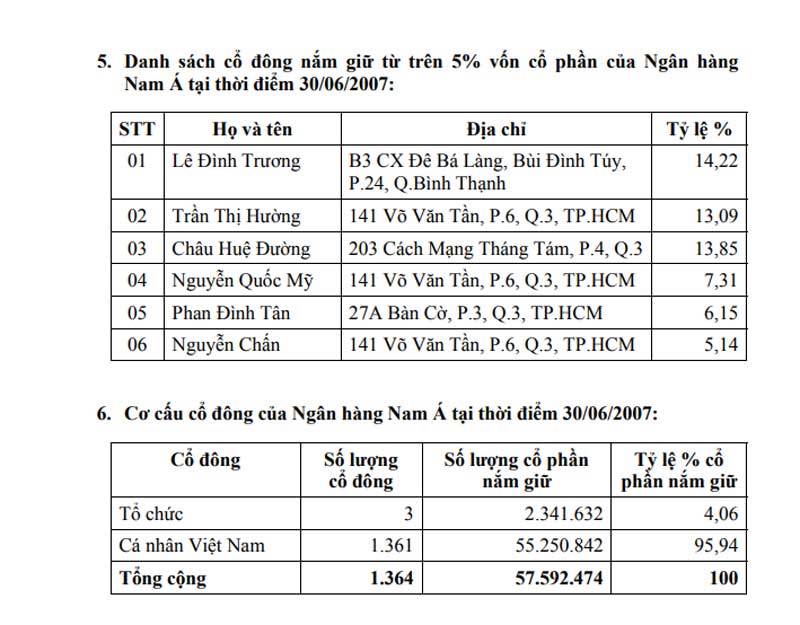 Vụ mất 30 ngàn tỷ: Tài sản khổng lồ, quyền lực phân chia nhà bà Tư Hường