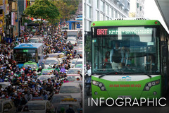 1.800 xe buýt 'cõng' gần 10 triệu dân: Hà Nội cấm xe máy như thế nào?