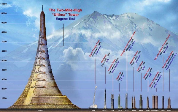 Tòa nhà vĩ đại: Cao 3.218m, dân số bằng 1 thành phố