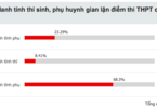 Bộ Giáo dục: Công khai thí sinh được điểm khống có thể  tác động cực đoan