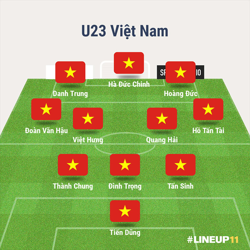 Đội hình xuất phát U23 Việt Nam đấu U23 Indonesia khai màn SEA Games 31