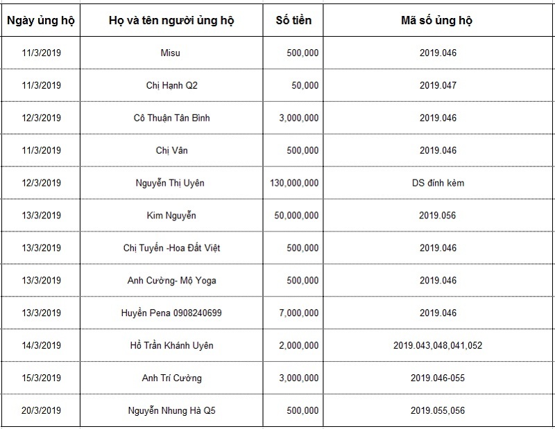 Chuẩn bị xuất quân chiến dịch hè tình nguyện năm 2016