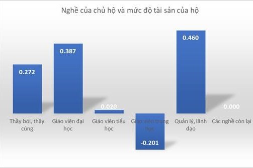 Thầy bói giàu hơn thầy giáo?