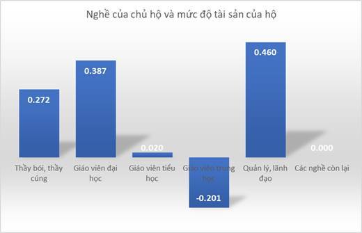 Thầy bói giàu hơn cả thầy giáo