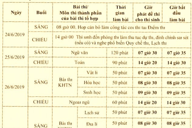 Lịch thi THPT quốc gia năm 2019 chính thức