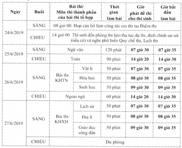 Lịch thi THPT quốc gia năm 2019 chính thức