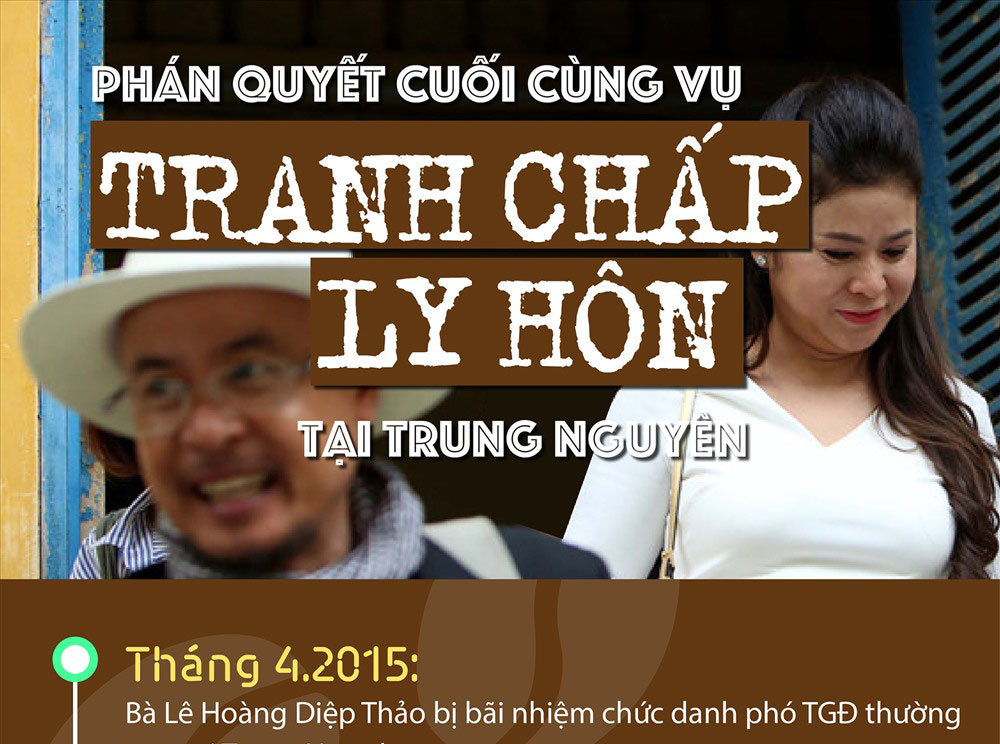 Vụ ly hôn nghìn tỷ tại Trung Nguyên: Hơn 3 năm mới đến hồi kết