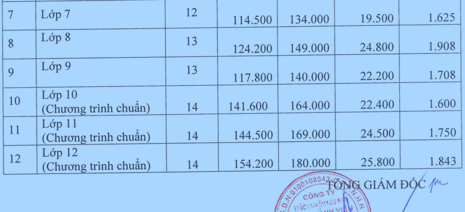 Tăng giá sách giáo khoa từ lớp 1 tới 12 trong năm học mới