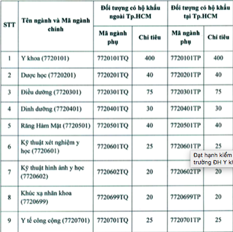 Điều chỉnh tuyển sinh ở 2 trường đại học y lớn nhất Sài Gòn