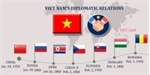 Overview of VN – DPRK diplomatic relations