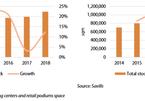 Fierce competition predicted for Vietnam’s retail leasing industry